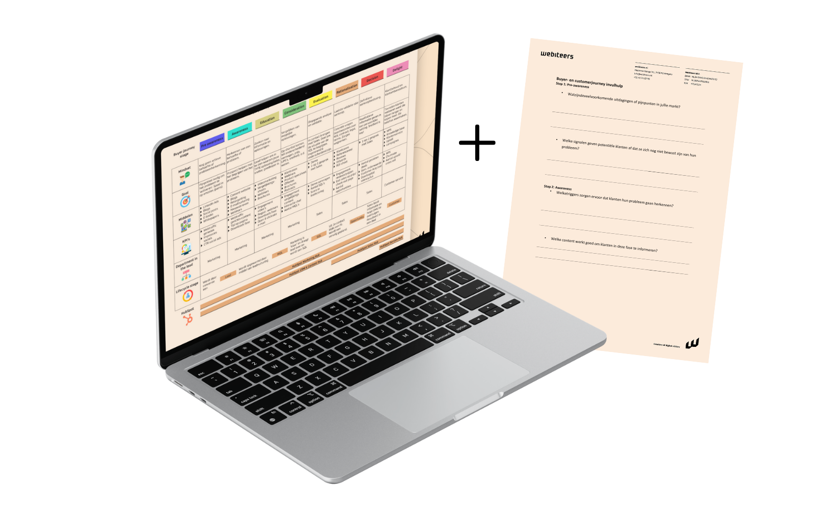 062025 - Webiteers - Invulmodel buyercustomer journey (1)