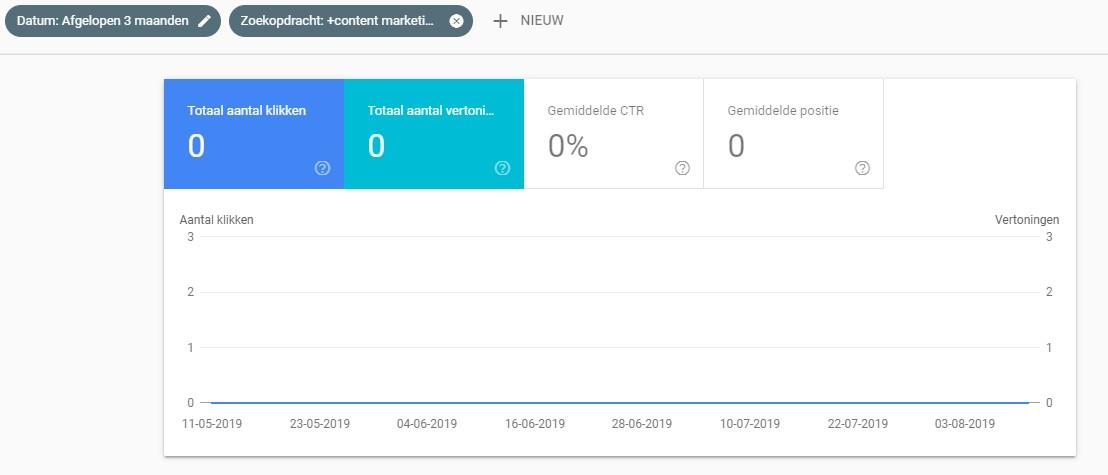 google search console zoekwoord
