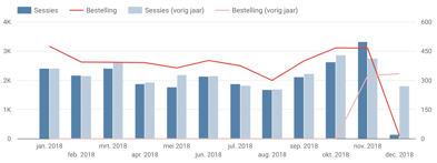 blog-promotie