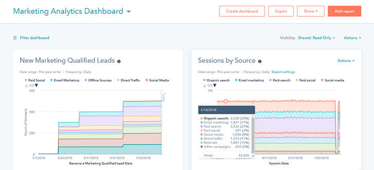 Analytics dashboarding