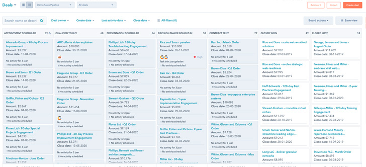 Sales pipeline management