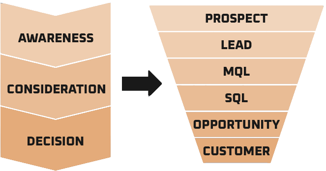 salesfunnel-van-inbound-marketing