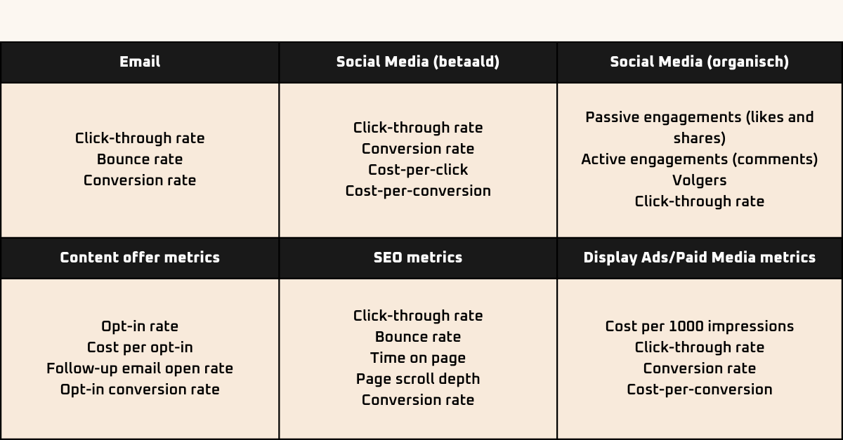 meetbare-data-marketing-campagne (1)