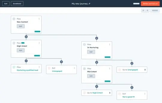 Journey automation