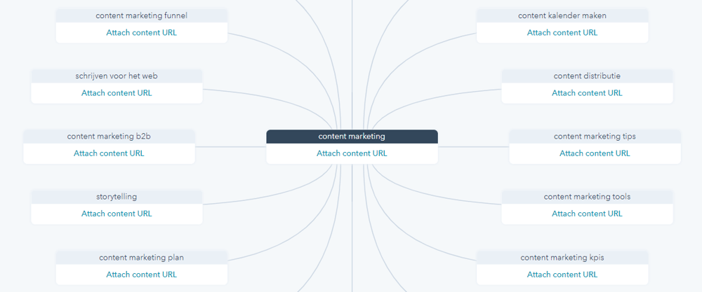 topic cluster content plan