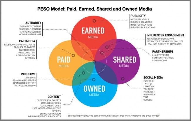 Content distributie: verspreid content op een effectieve manier